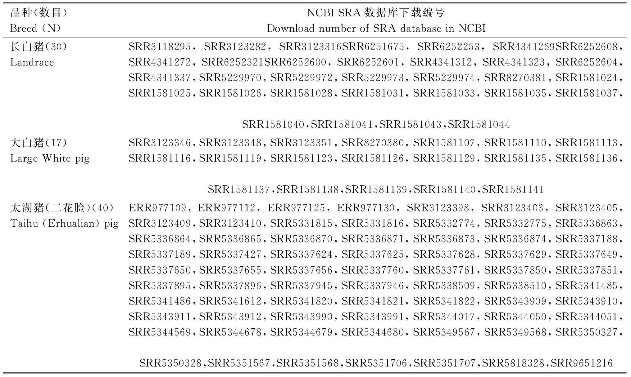 基于全基因组重测序对晋汾白猪单核苷酸多态性位点鉴定和筛选