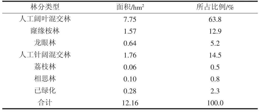 位于城市中心区的森林公园改造思路研究——以佛山市南海区雷岗公园改造为例