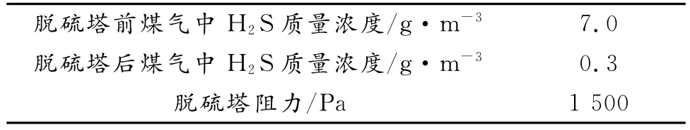 新型脱硫催化剂在脱硫装置中的使用