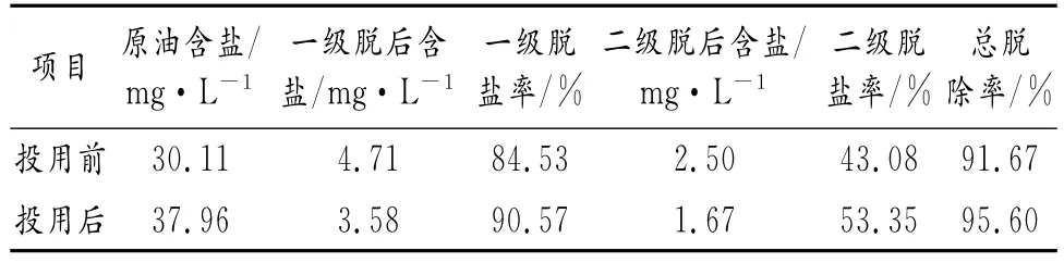 超声波-电脱盐技术在常减压蒸馏中的应用