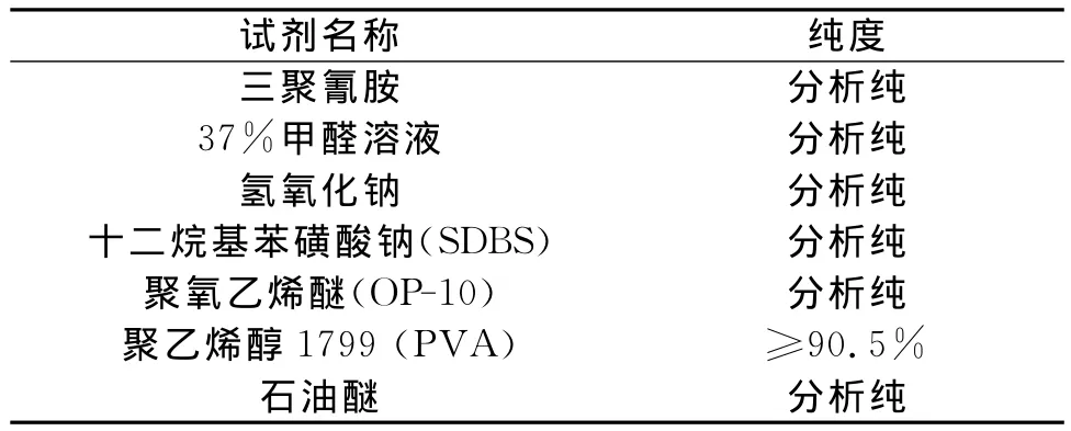 微波辐射下PVA对三聚氰胺泡沫塑料的改性研究