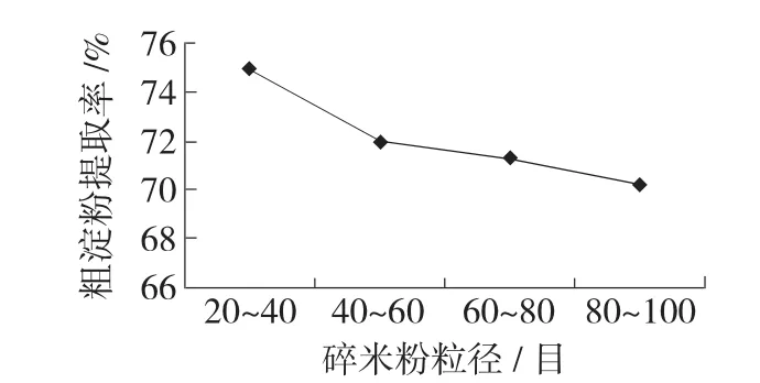 碎米淀粉提取条件的优化