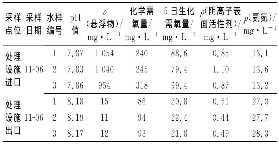 环境监测过程中不合理数据的探讨