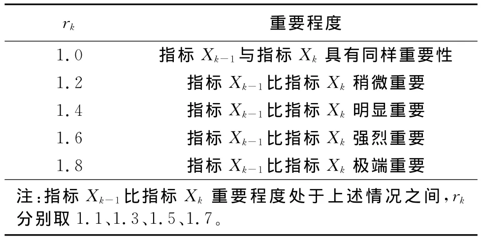 危化行业应急能力G1法分析