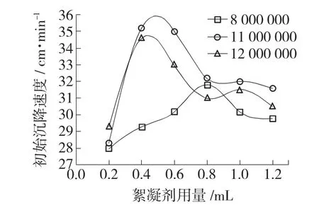 煤泥水混凝药剂研究现状