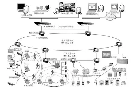 探究数字化矿山及其信息化技术应用