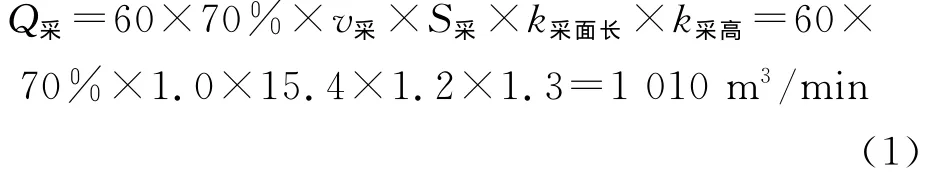 八字山风井主要风机选型及风量优化研究