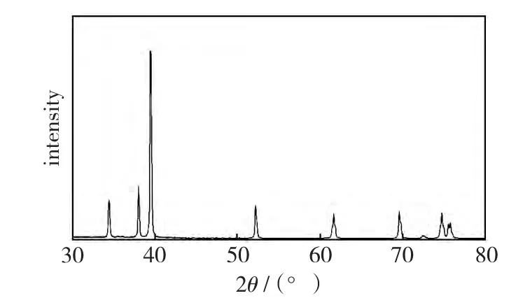 基于廉价MoC纳米粒子的光催化分解水制氢研究