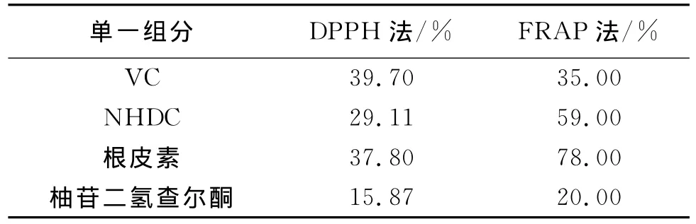复配型维生素C类抗氧化剂的作用研究