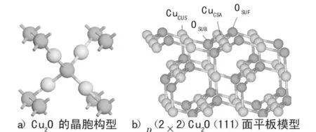 NOx和SO2在Cu2O（111）表面上同时脱除的DFT研究