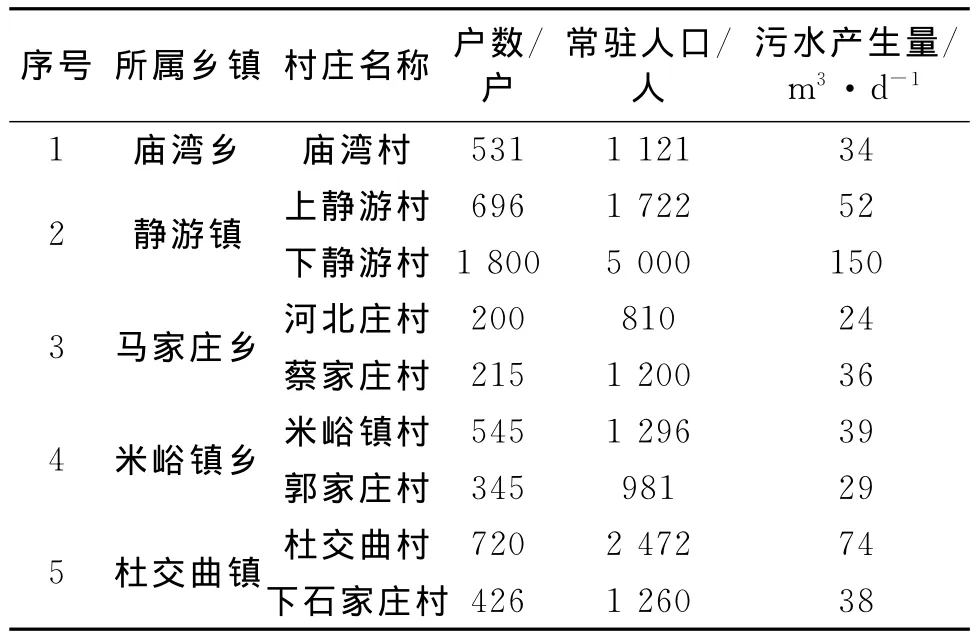 汾河水库农村环境综合整治调研与思考