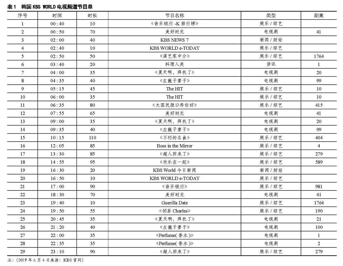 韩国KBS国际传播策略、面对挑战及对策研究