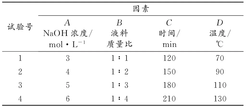 探讨正交试验法制备硅酸钠的工艺