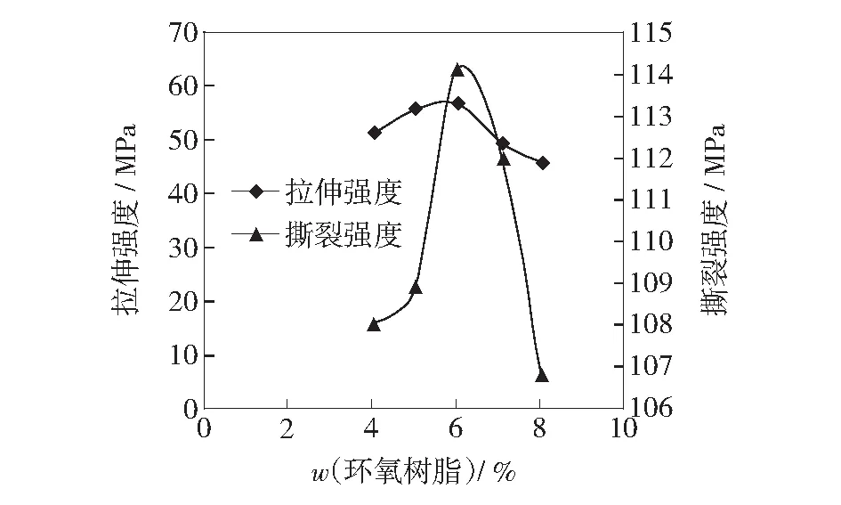 改性聚氨酯包膜剂的合成与性能研究