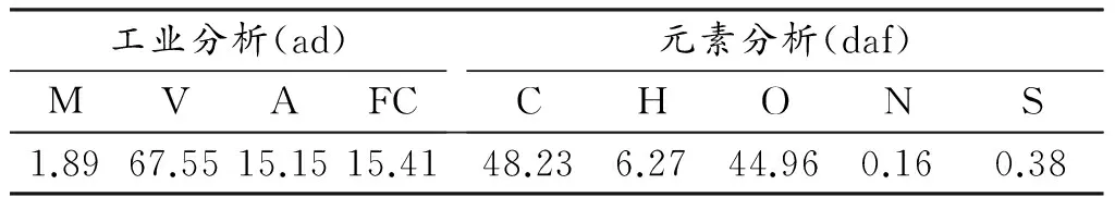 基于金属氧化物催化剂的稻壳热解特性及动力学研究