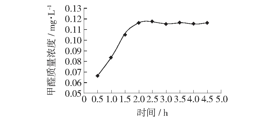 改性膨润土对甲醛吸附性能的研究