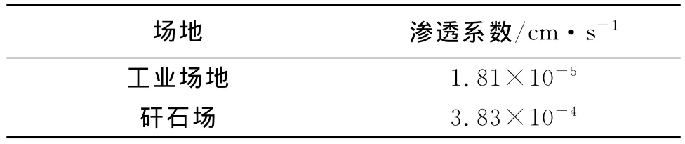 煤矿开采对区域地下水水质影响特征研究