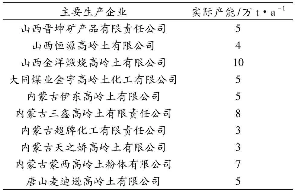 山西煤矸石煅烧高岭土的产业发展应用