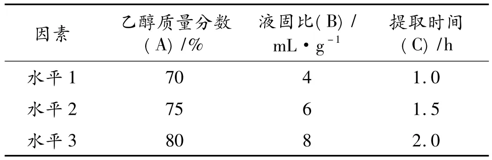 远志总生物碱的提取工艺研究