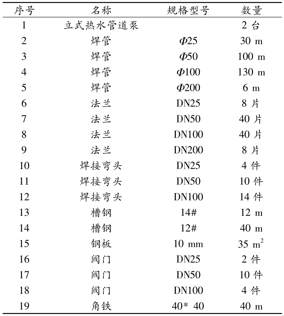 焦炉上升管水封退水的循环利用改造