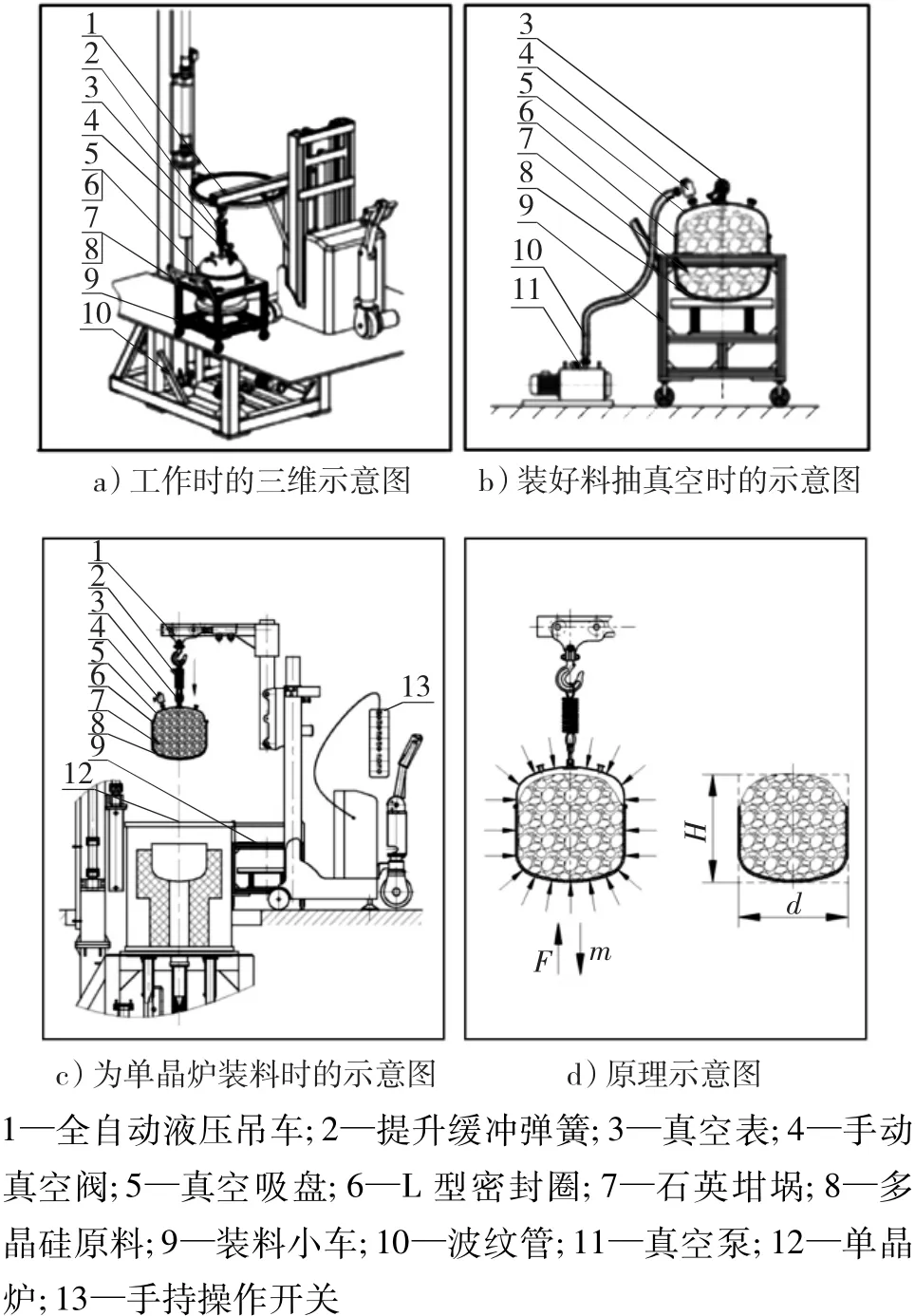 离线装料技术在直拉法硅单晶生产中的应用
