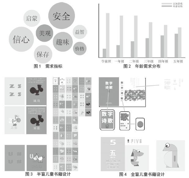 视障儿童互动体验性书籍的设计研究