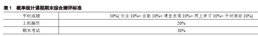 基于Excel的高职院校概率统计课程教学实践