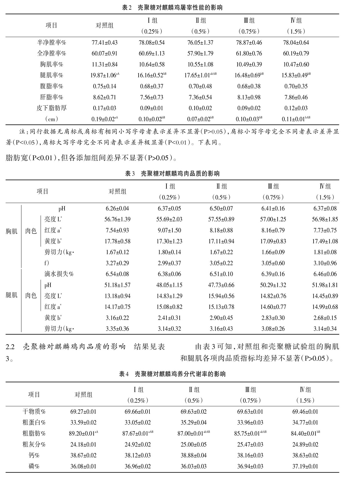 壳聚糖对麒麟鸡屠宰性能、肉品质及养分代谢率的影响