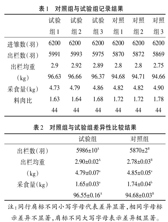 饮水中添加胆汁酸对肉鸡生产的影响