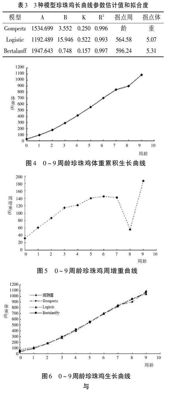 一例I型鸭病毒性肝炎及其高免卵黄抗体的制备