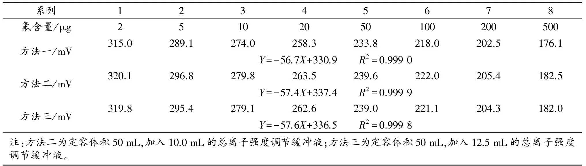 环境监测中固定源废气氟化物测定方法的探讨