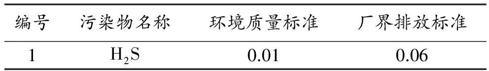 关于环评中大气环境防护距离设置问题的探讨