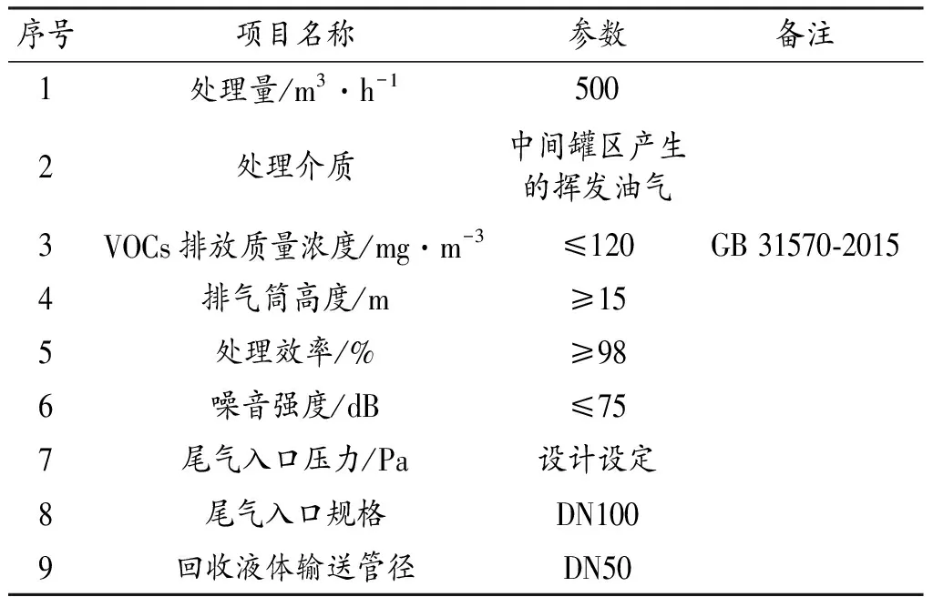 中间罐区增加油气回收解决方案