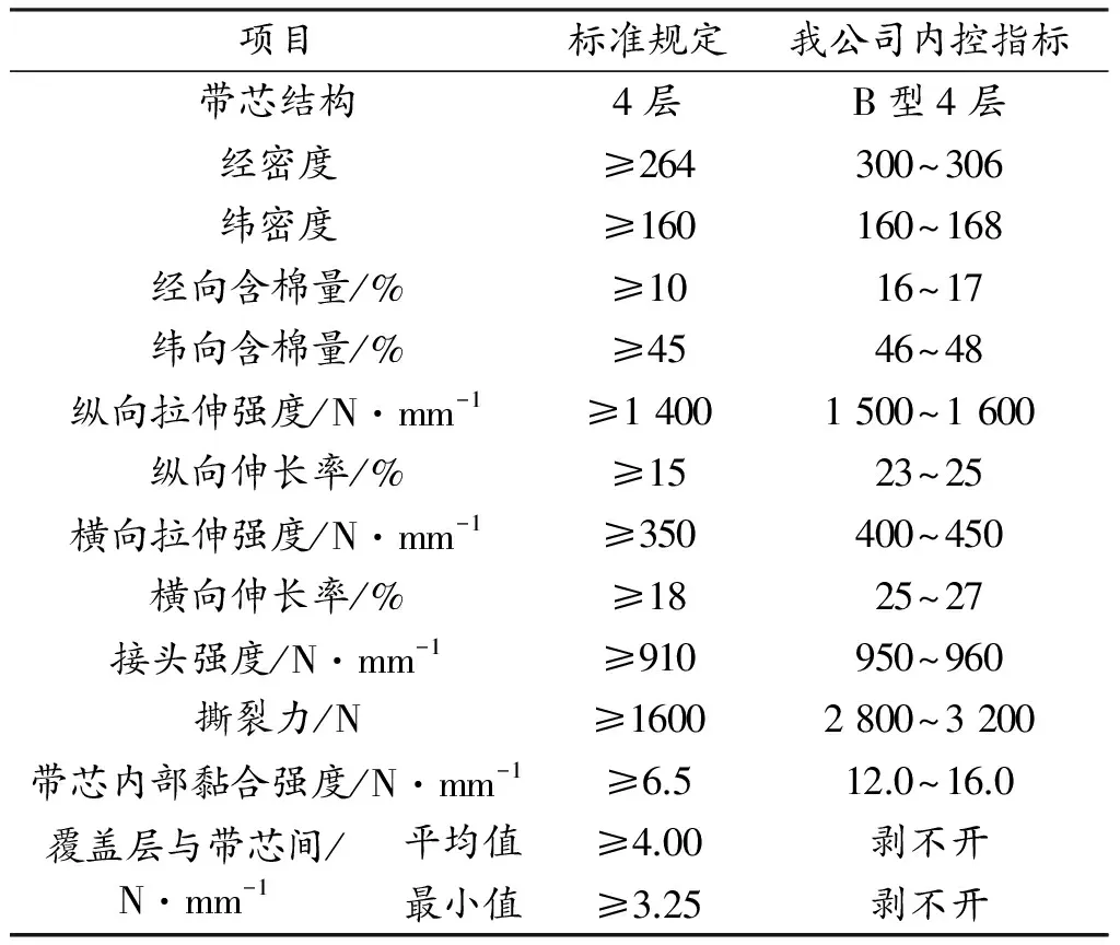 PVC阻燃带物理机械性能指标分析与塑化程度判定