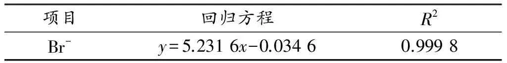离子色谱法中溴化物检出限的确定