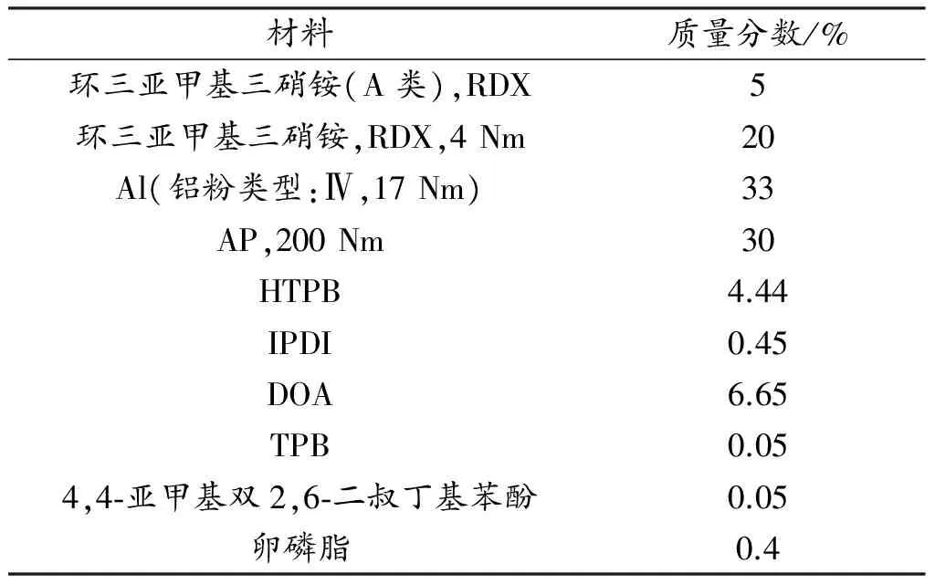 塑料黏结炸药AFX-757的生产、性能及其应用