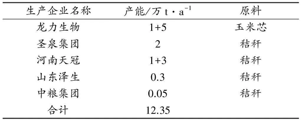 乙醇市场分析及生产技术进展
