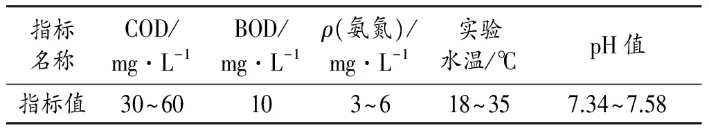 生物活性炭深度处理化工类废水的实验研究
