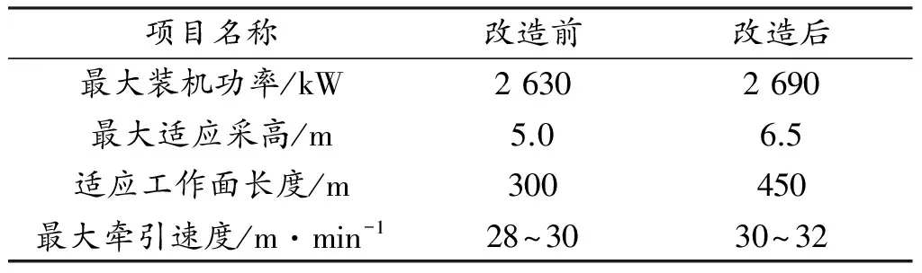 煤化工机电设备的技术改造分析