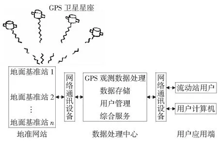 CORS系统的构建及其在矿山测量中的应用