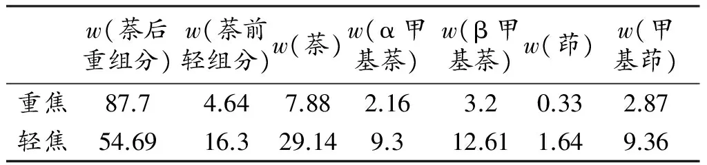 乙烯裂解焦油的综合开发利用探究