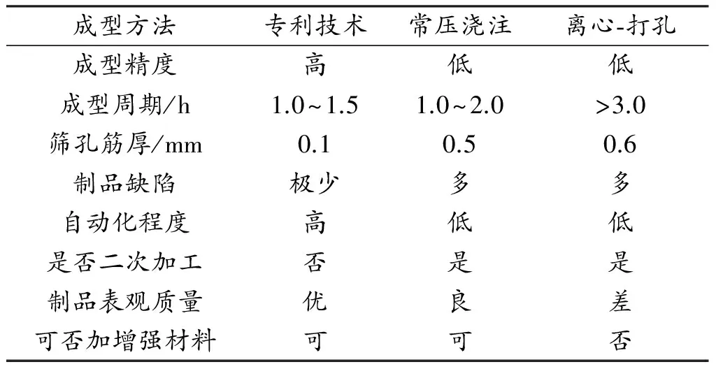 聚氨酯细筛网和弛张筛板的开发和技术进步