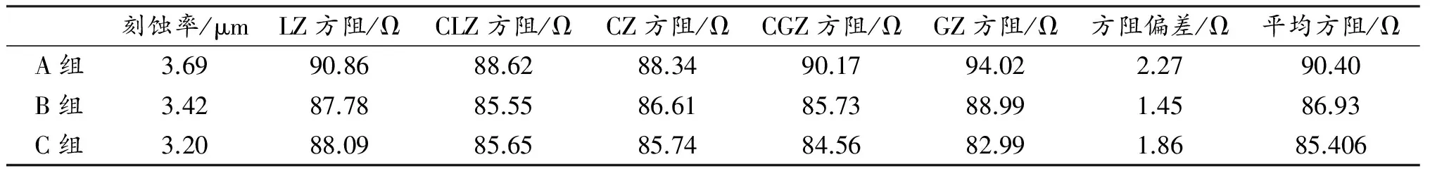 多晶硅酸制绒工艺对扩散方阻均匀性的影响