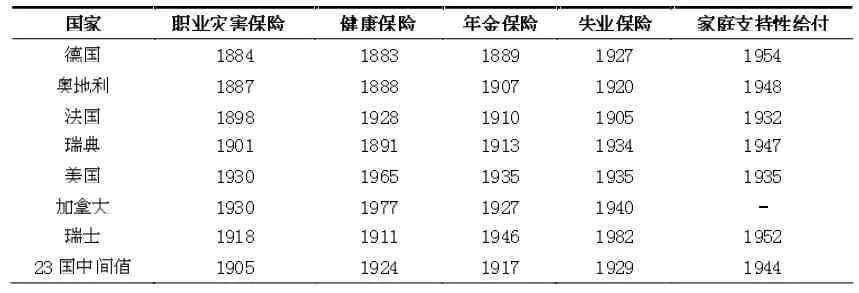 马克思主义视阈下的瑞士社会保障改良问题研究