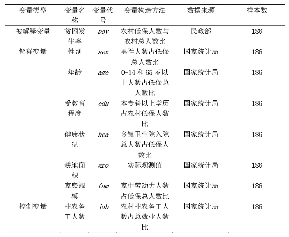 农户异质性对精准扶贫绩效的影响——基于我国省级面板数据的空间计量分析