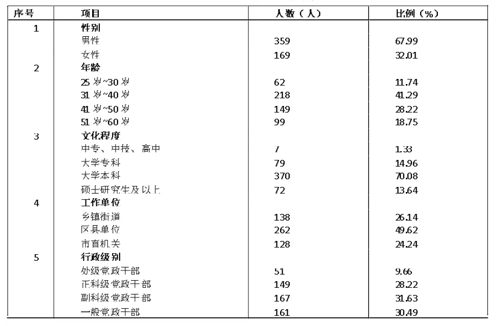 基层党政干部社会心态问题研究——基于对福建省三明市部分基层党政干部的问卷调查