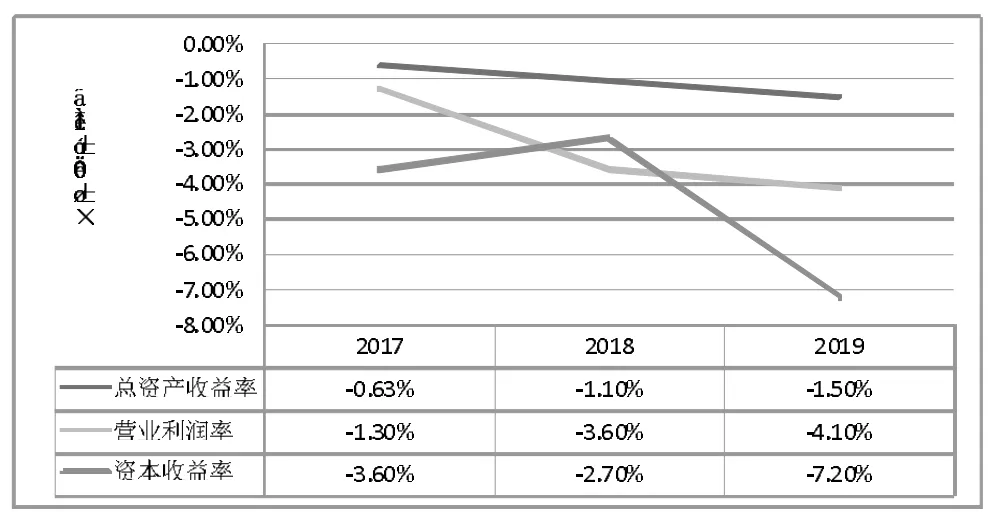 煤炭企业会计内部控制及风险防范对策研究