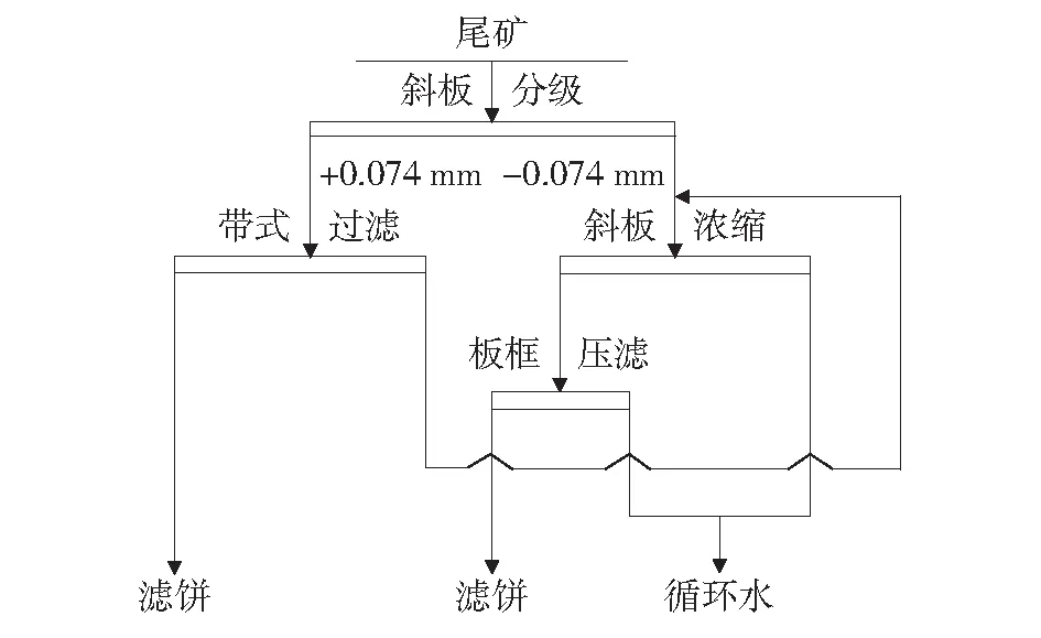 煤矿采矿工程中的采矿工艺与技术探究