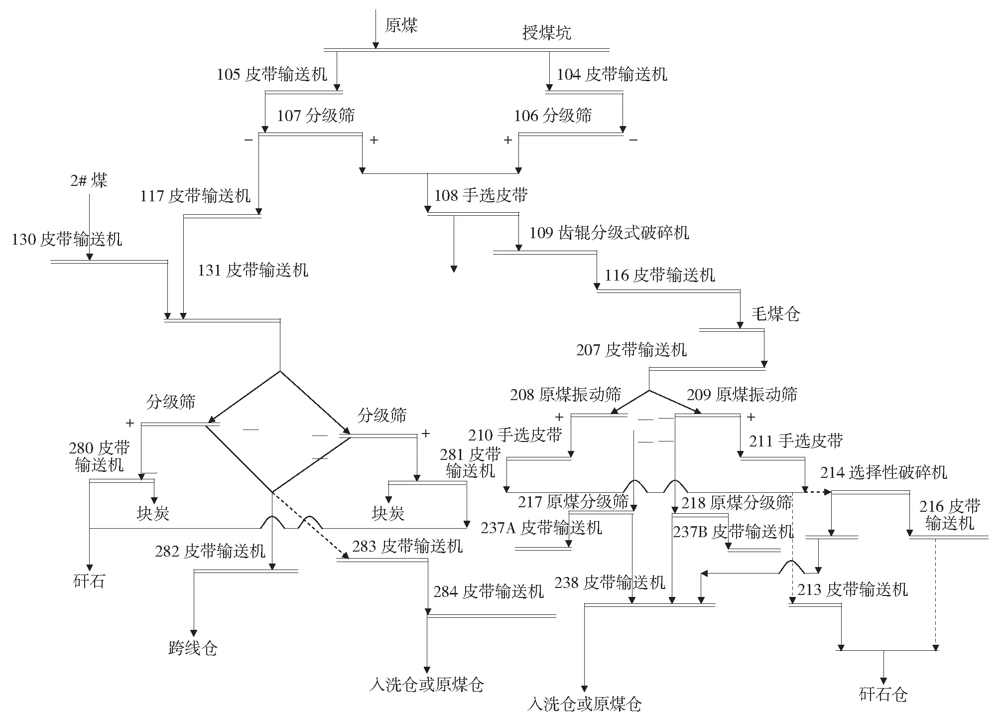 XZQ-16重介浅槽分选机在西铭矿选煤厂的应用