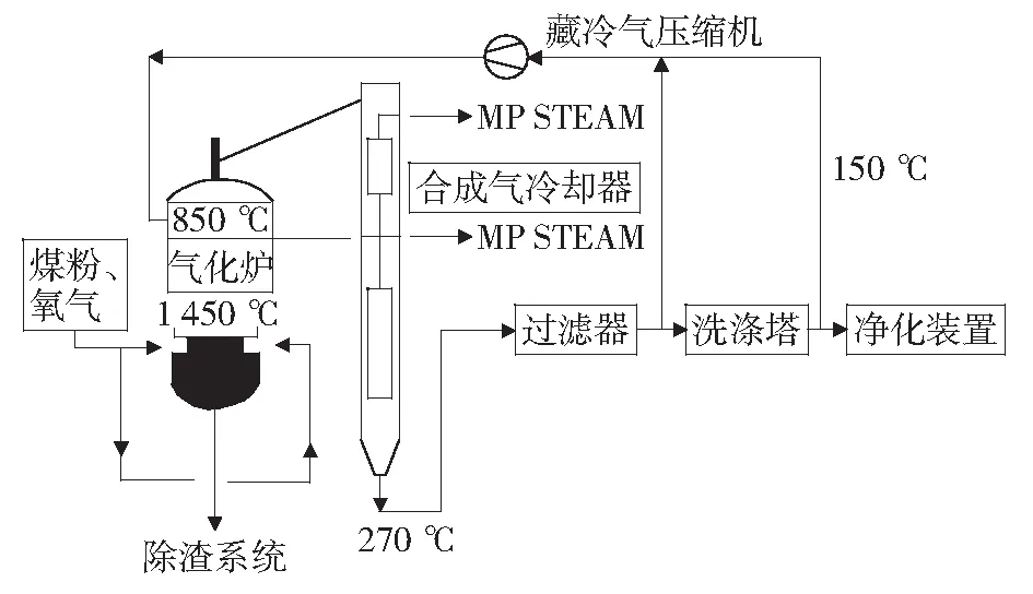 Shell粉煤气化装置合成气冷却器积灰结垢的分析与对策